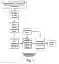 Fig. 02 - Encoding and decoding signals for digital watermarking