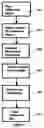 Fig. 07 - Three-dimensional image capture system