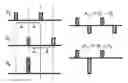 Fig. 01 - Diffusion distance for histogram comparison