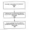 Fig. 01 - Systems and methods of assessing documents using multiple profile representations