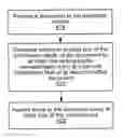 Fig. 01 - Systems and methods of assessing multi-field documents using multiple profile representations