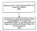 Fig. 01 - Systems and methods of assessing documents using multi-field profile representations