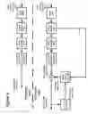 Fig. 07 - Skip macroblock coding