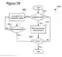 Fig. 19 - Skip macroblock coding