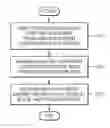 Fig. 01 - Method and apparatus for encoding image and method and apparatus for decoding image using human visual characteristics