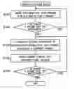 Fig. 01 - Flicker correction for moving picture