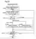 Fig. 20 - Flicker correction for moving picture