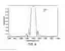 Fig. 07 - System and method for wavelength selective switching employing single-element gratings