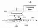 Fig. 01 - Optical device incorporating a tilted bragg grating