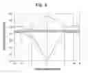 Fig. 03 - Waveguide and device including the same