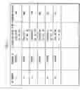 Fig. 12 - Playback apparatus and bookmark system