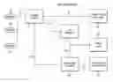 Fig. 01 - Video capture system input control