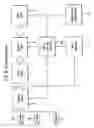 Fig. 07 - Video capture system input control