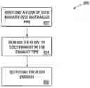 Fig. 01 - Non-condensing exhaust system