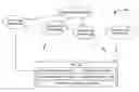 Fig. 01 - Bridging end point device supporting inter access point communication