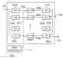Fig. 01 - Dynamic blocking of token-controlled data transmissions in communication networks