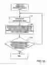 Fig. 11 - ONU management method and optical line termination