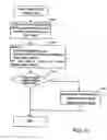 Fig. 12 - ONU management method and optical line termination