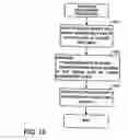 Fig. 13 - ONU management method and optical line termination
