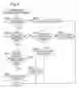 Fig. 06 - Image forming apparatus having monochrome and color print modes and a plurality of system speeds
