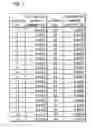 Fig. 08 - Sampling apparatus