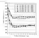 Fig. 06 - High strength hard alloy and method of preparing the same
