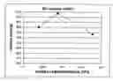 Fig. 01 - Processes for sintering aluminum and aluminum alloy components