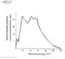Fig. 05 - System for manufacturing a fullerene derivative and method for manufacturing