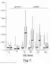 Fig. 02 - Allergen peptide fragments and use thereof