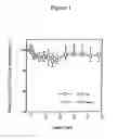Fig. 02 - DELIVERY OF DRUGS TO MUCOSAL SURFACES