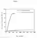 Fig. 03 - DELIVERY OF DRUGS TO MUCOSAL SURFACES