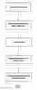 Fig. 02 - Method for administration of tiotropium