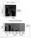 Fig. 02 - Oral care formulation