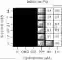 Fig. 03 - Combination therapy for the treatment of immunoinflammatory disorders