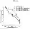 Fig. 09 - Pharmaceutical composition for treatment of immunological disorders
