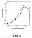 Fig. 09 - Treatment of infections utilizing antibodies that bind to fibronectin binding proteins