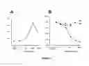 Fig. 03 - Fibroblast growth factor receptors and methods for their use