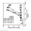 Fig. 06 - Fibroblast growth factor receptors and methods for their use