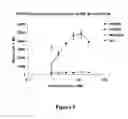 Fig. 10 - Fibroblast growth factor receptors and methods for their use