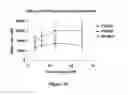 Fig. 11 - Fibroblast growth factor receptors and methods for their use