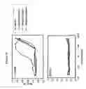 Fig. 22 - Fibroblast growth factor receptors and methods for their use