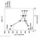 Fig. 23 - Fibroblast growth factor receptors and methods for their use