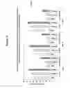 Fig. 27 - Fibroblast growth factor receptors and methods for their use
