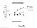 Fig. 35 - Fibroblast growth factor receptors and methods for their use