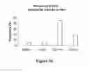 Fig. 37 - Fibroblast growth factor receptors and methods for their use