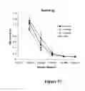 Fig. 38 - Fibroblast growth factor receptors and methods for their use