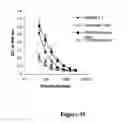Fig. 40 - Fibroblast growth factor receptors and methods for their use