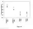 Fig. 45 - Fibroblast growth factor receptors and methods for their use