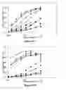 Fig. 46 - Fibroblast growth factor receptors and methods for their use