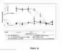 Fig. 48 - Fibroblast growth factor receptors and methods for their use
